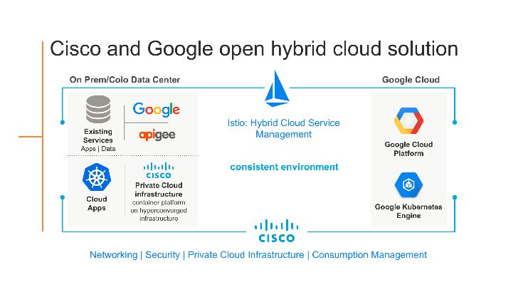 cisco-google-accord-cloud-hybride