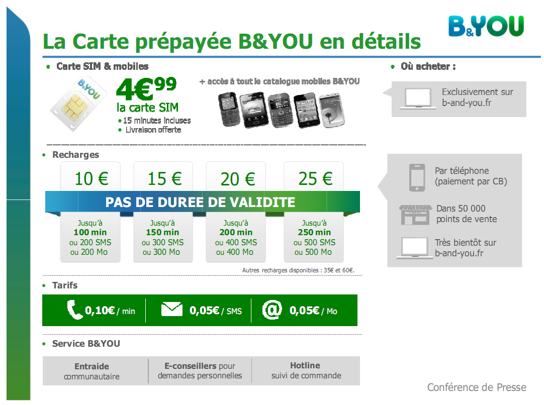 Carte SIM ou eSIM prépayée 30 Go - Bouygues Telecom