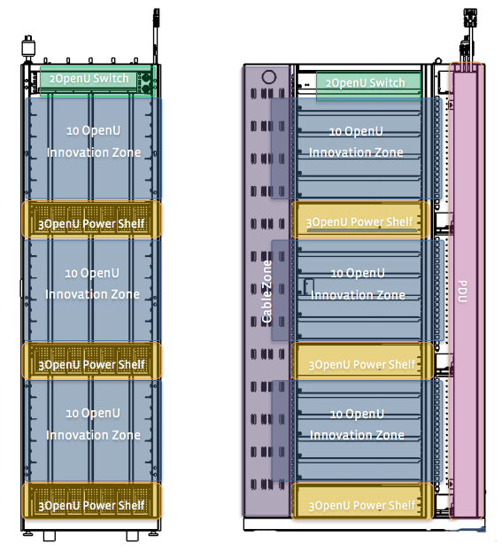 Ттд юниты в гемах 2024. Юнит серверной стойки. Структура серверной стойки. Юниты в стойке. Проектирование серверной стойки.
