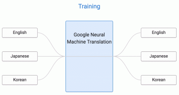 google-traduction-neural