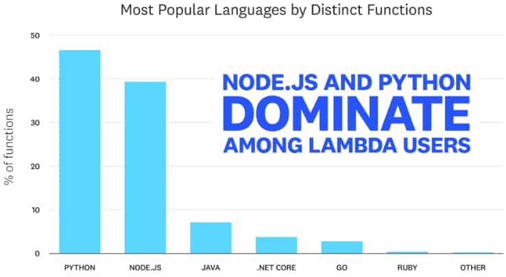 langages-lambda