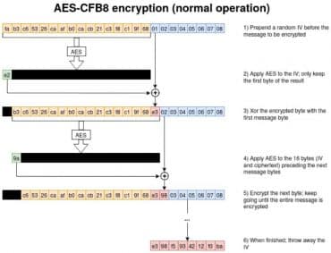 AES-CFB8