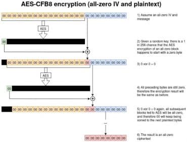 AES-CFB8 problème