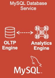 MySQL analytics