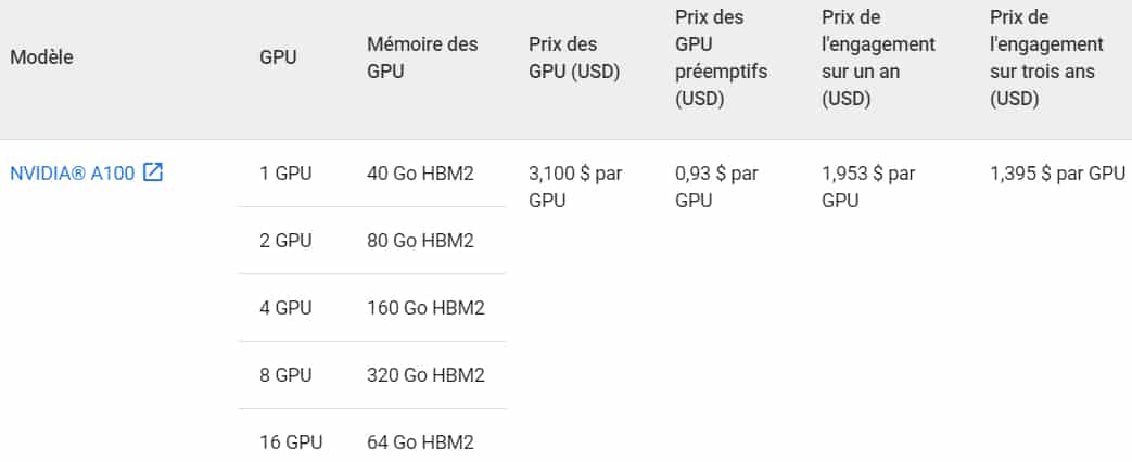 Google prix des GPU